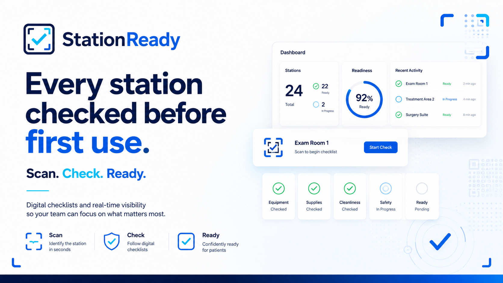 StationReady dashboard showing 24 stations, 92% readiness, and Exam Room 1 mid-check
